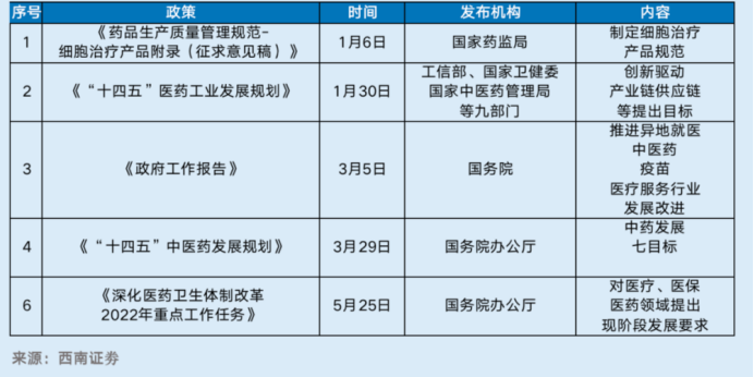 【产业创新】7-8月生物医药产业创新月1.png