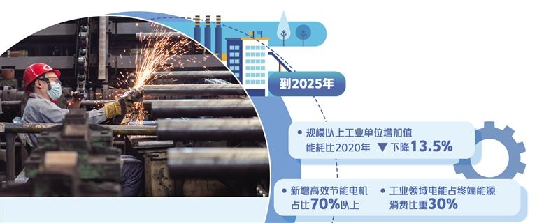 1658549000147725.jpg 工业能效提升行动计划.jpg