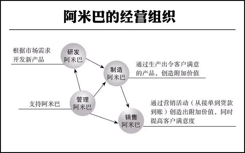 经营会计核算:阿米巴经营模式的核心 经营会计核算:阿米巴经营模式的核心