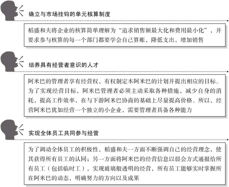 阿米巴经营模式的核心 阿米巴经营模式的核心