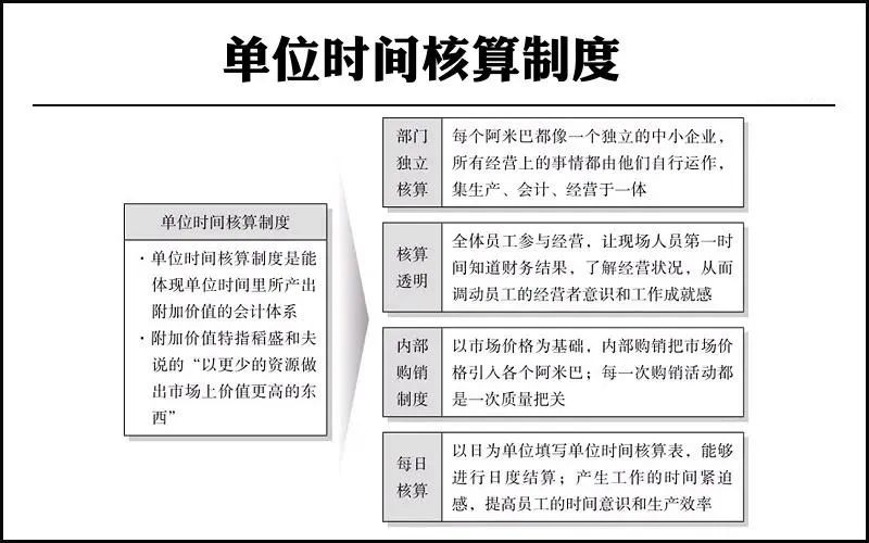 企业经营会计核算 企业经营会计核算