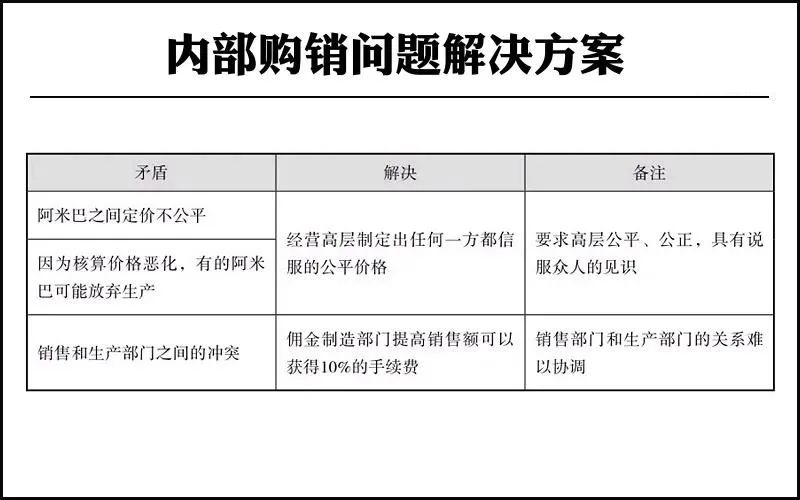 阿米巴经营管理者 阿米巴经营管理者