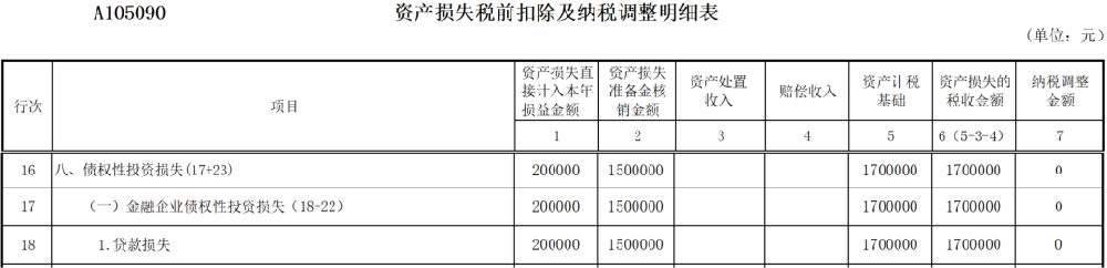 1670638573186910.png 填写A105090《资产损失税前扣除及纳税调整明细表》.png
