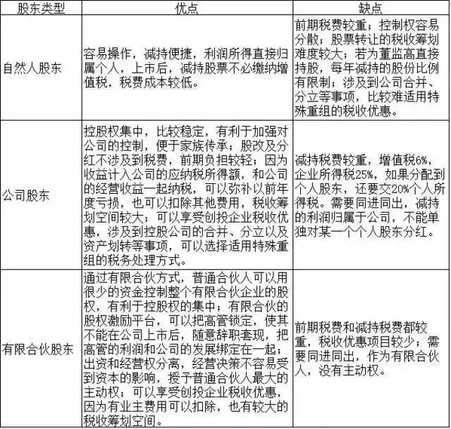 股权激励 股权激励
