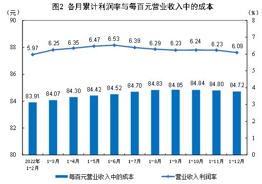 全国规模以上工业企业 全国规模以上工业企业