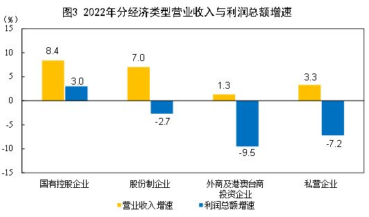 科技企业发展 科技企业发展
