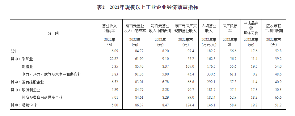 企业收入 企业收入